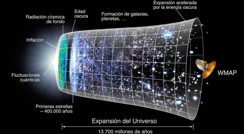 ¿Requiere de un milagro la teoría del Big Bang?