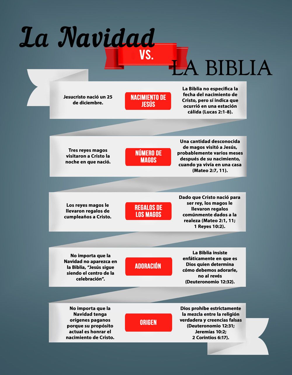 La Navidad vs. La Biblia
